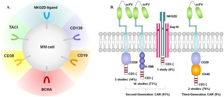 https://cdn.ncbi.nlm.nih.gov/pmc/blobs/acd0/7976586/b45ff4bb0051/ijmsv18p1786g002.jpg