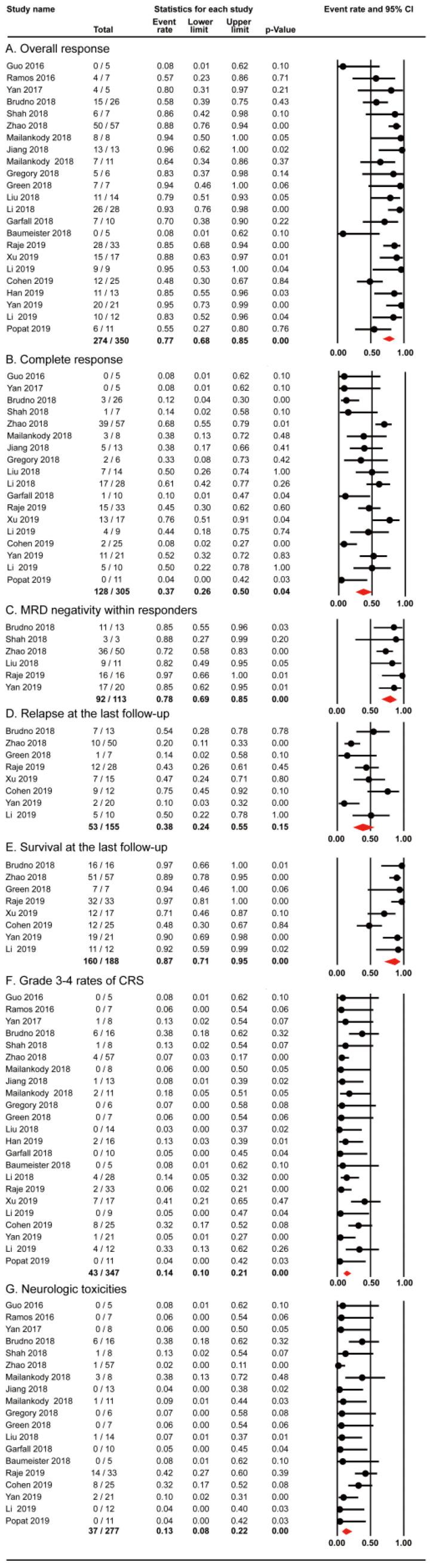 https://cdn.ncbi.nlm.nih.gov/pmc/blobs/acd0/7976586/cfe40780073c/ijmsv18p1786g003.jpg