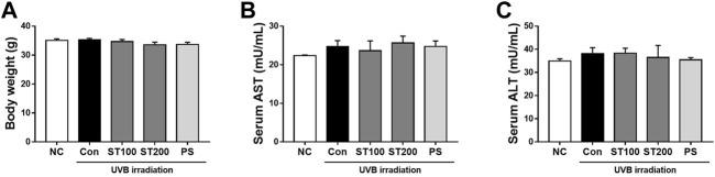 https://cdn.ncbi.nlm.nih.gov/pmc/blobs/acd2/10283040/ed33695934e4/fphar-14-1176073-g002.jpg