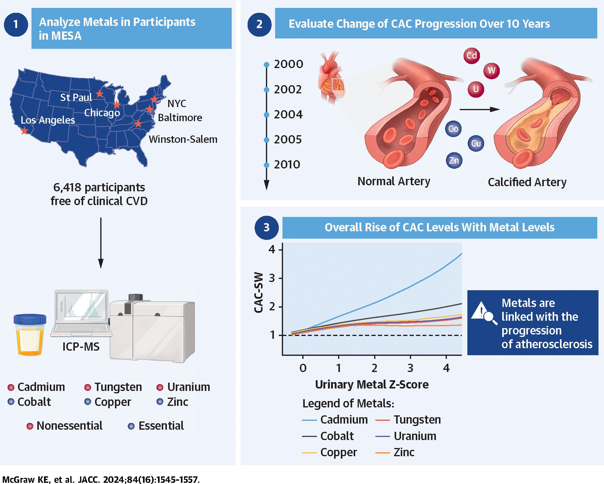 https://cdn.ncbi.nlm.nih.gov/pmc/blobs/acd4/11804863/362c3cc7b817/nihms-2039619-f0004.jpg