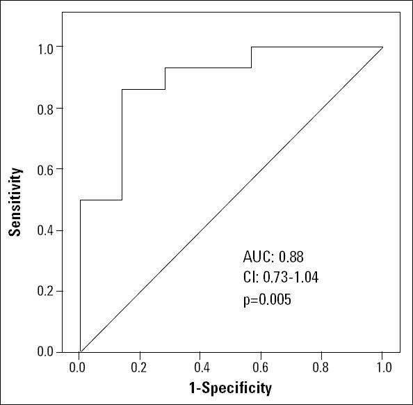 https://cdn.ncbi.nlm.nih.gov/pmc/blobs/acd5/5336861/f6f24d79a450/AJC-15-620-g004.jpg
