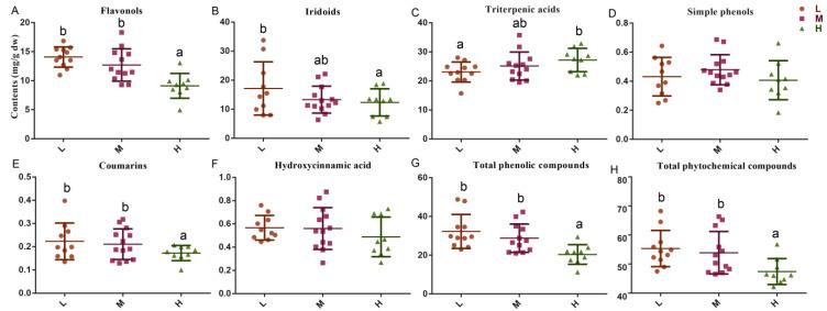 https://cdn.ncbi.nlm.nih.gov/pmc/blobs/acd6/8878581/9161cd4c5e1a/molecules-27-01292-g002a.jpg