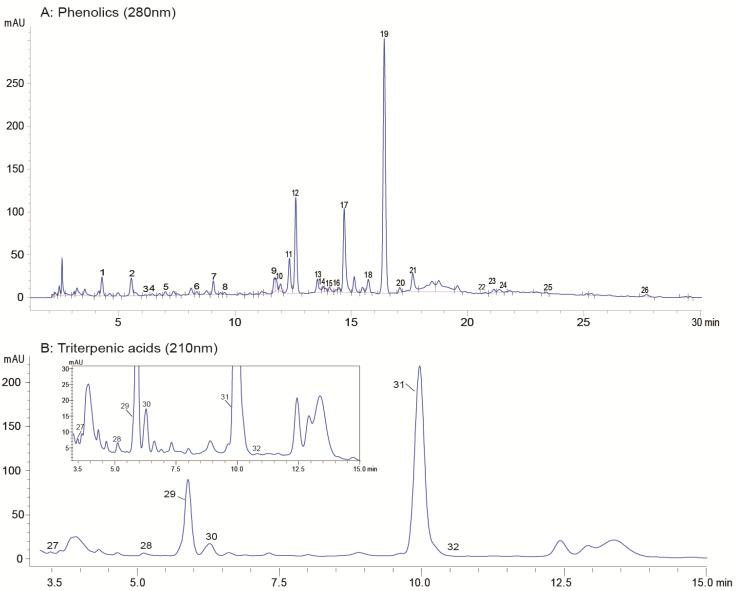 https://cdn.ncbi.nlm.nih.gov/pmc/blobs/acd6/8878581/f72e00614fa7/molecules-27-01292-g001.jpg