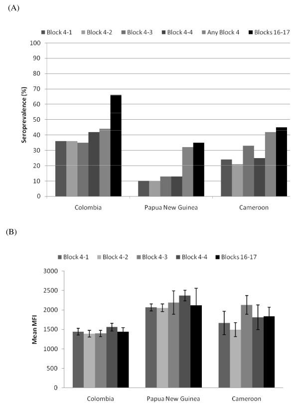 https://cdn.ncbi.nlm.nih.gov/pmc/blobs/acd8/2837054/50314e41ceea/1475-2875-9-14-1.jpg