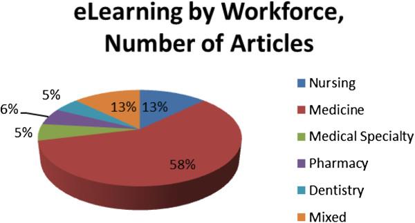 https://cdn.ncbi.nlm.nih.gov/pmc/blobs/acd8/3584907/0ca7bbd6a7b9/1478-4491-11-4-3.jpg
