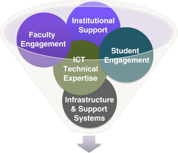 https://cdn.ncbi.nlm.nih.gov/pmc/blobs/acd8/3584907/f940b8b51035/1478-4491-11-4-6.jpg