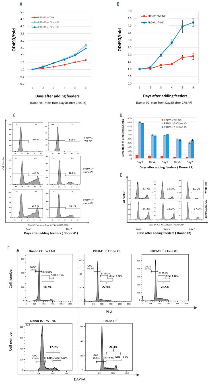 https://cdn.ncbi.nlm.nih.gov/pmc/blobs/acd8/8409030/c70885426e72/1062427.fig5.jpg