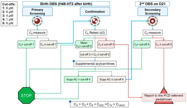 https://cdn.ncbi.nlm.nih.gov/pmc/blobs/acd8/9944086/2cb49aa972e4/IJNS-09-00006-g002.jpg
