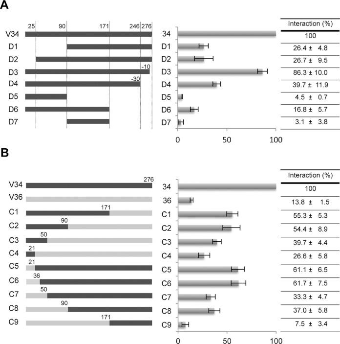 https://cdn.ncbi.nlm.nih.gov/pmc/blobs/acdb/4150812/91d058d2b9f3/gku728fig4.jpg