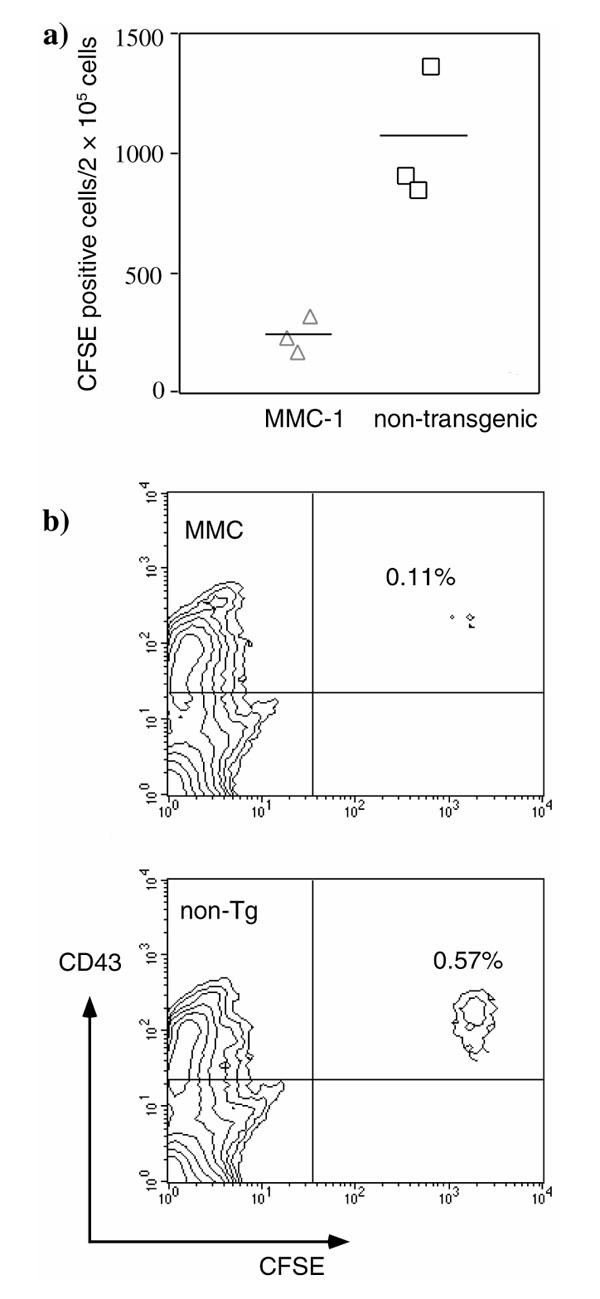 https://cdn.ncbi.nlm.nih.gov/pmc/blobs/acdc/17814/a484c7f00731/ar-2-4-315-6.jpg