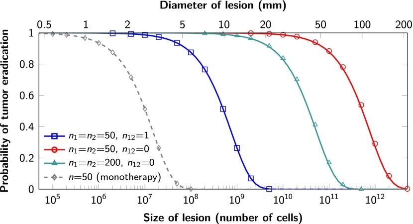 https://cdn.ncbi.nlm.nih.gov/pmc/blobs/acdc/3691570/54e336470b30/elife00747f003.jpg