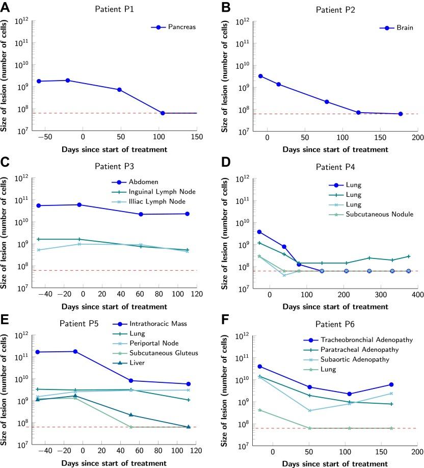 https://cdn.ncbi.nlm.nih.gov/pmc/blobs/acdc/3691570/73e40155cd44/elife00747f001.jpg