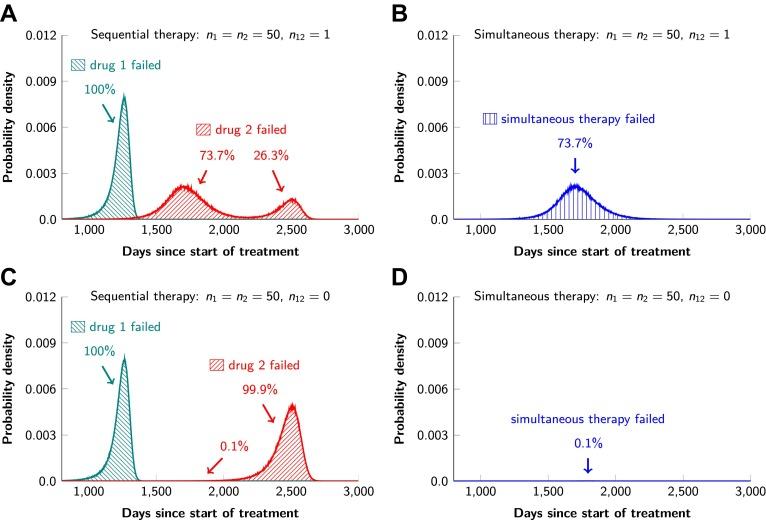 https://cdn.ncbi.nlm.nih.gov/pmc/blobs/acdc/3691570/f069ba523de2/elife00747f005.jpg