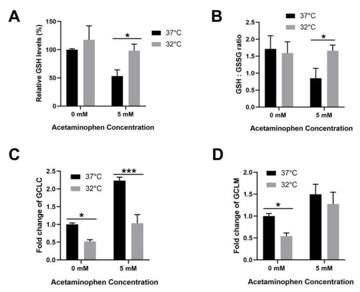 https://cdn.ncbi.nlm.nih.gov/pmc/blobs/acdd/7693152/7ab68107978e/cells-09-02354-g004.jpg