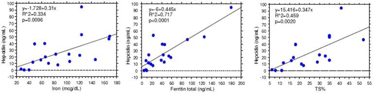 https://cdn.ncbi.nlm.nih.gov/pmc/blobs/acdd/8928159/222959d5b453/fphys-13-841050-g003.jpg