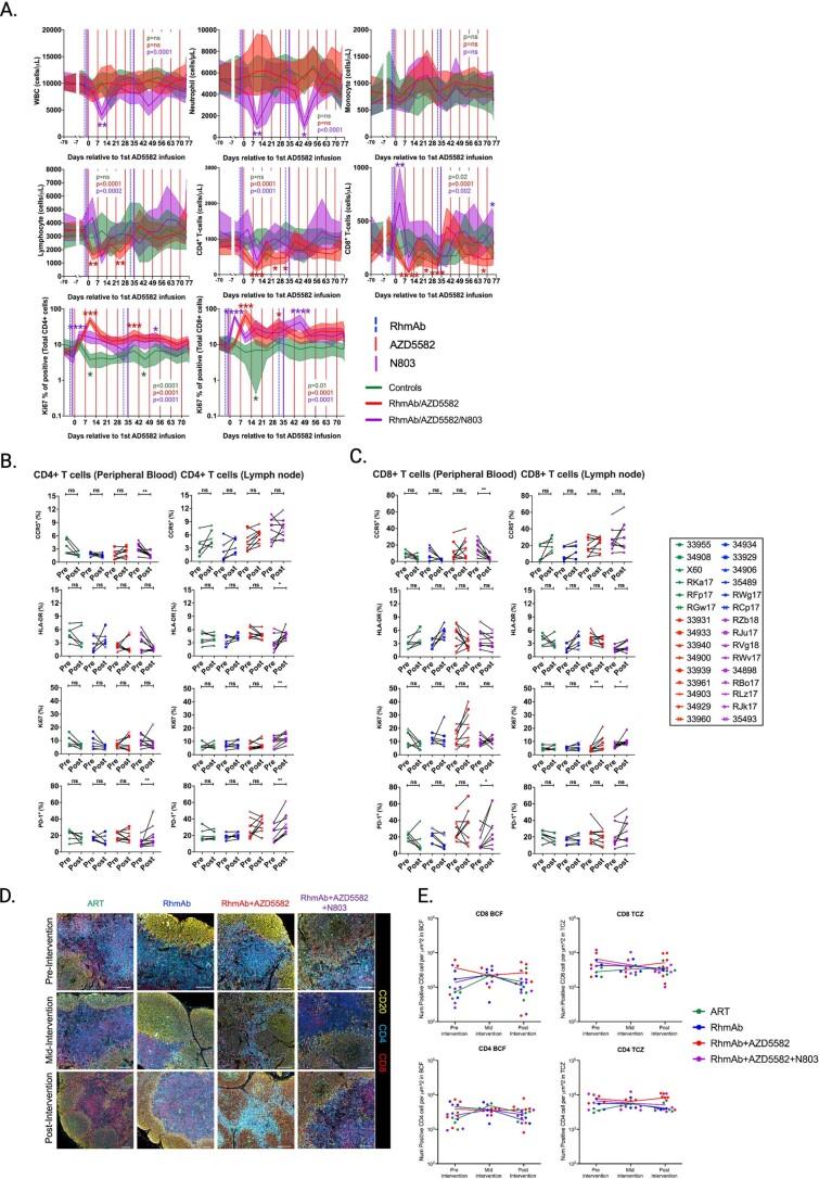 https://cdn.ncbi.nlm.nih.gov/pmc/blobs/ace0/10579098/00384e7cc615/41591_2023_2570_Fig8_ESM.jpg