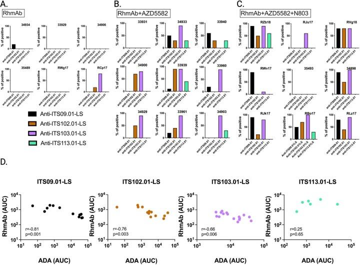 https://cdn.ncbi.nlm.nih.gov/pmc/blobs/ace0/10579098/12bc787ab5dd/41591_2023_2570_Fig7_ESM.jpg