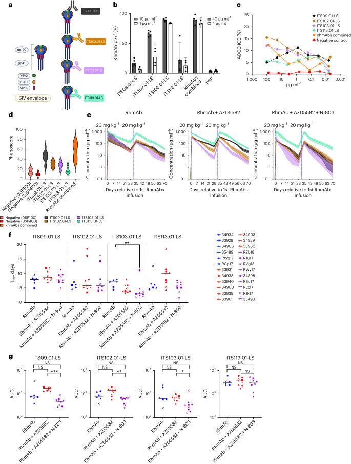 https://cdn.ncbi.nlm.nih.gov/pmc/blobs/ace0/10579098/59268fa910b8/41591_2023_2570_Fig2_HTML.jpg