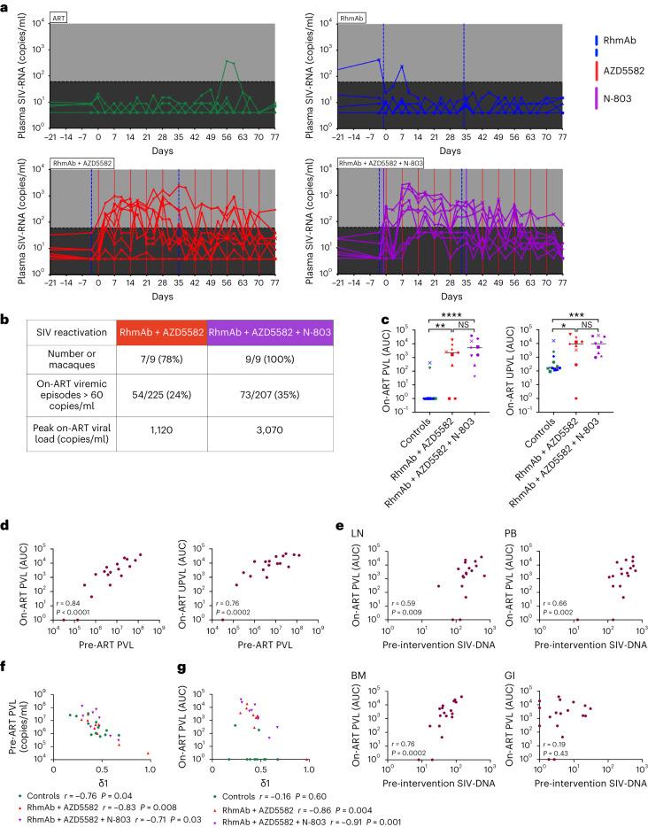 https://cdn.ncbi.nlm.nih.gov/pmc/blobs/ace0/10579098/8d5427bb3fbd/41591_2023_2570_Fig3_HTML.jpg