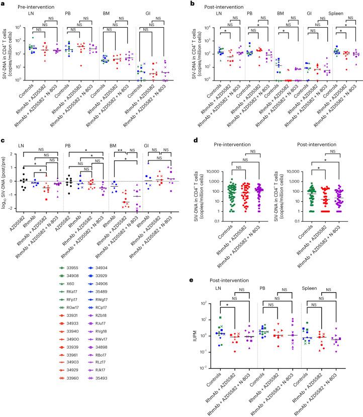 https://cdn.ncbi.nlm.nih.gov/pmc/blobs/ace0/10579098/bf1b87fa8497/41591_2023_2570_Fig4_HTML.jpg