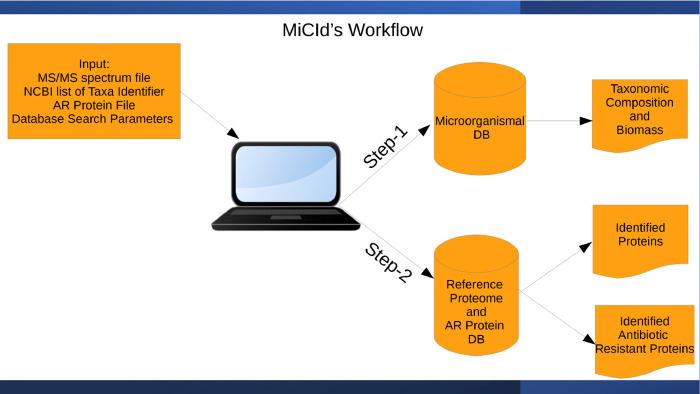 https://cdn.ncbi.nlm.nih.gov/pmc/blobs/ace0/9164240/de6507e36faa/js1c00347_0001.jpg