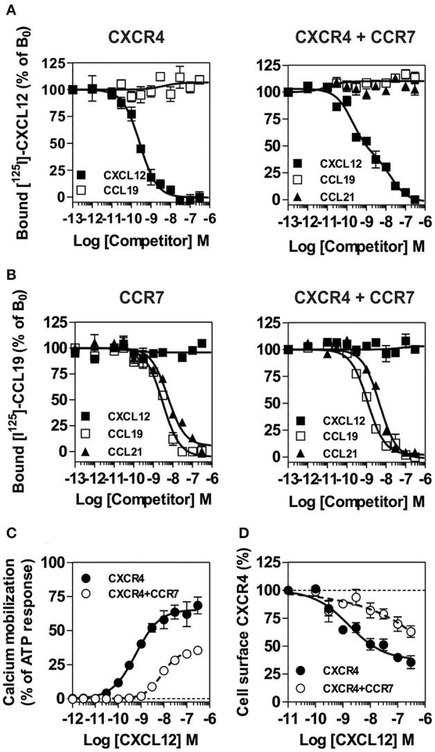 https://cdn.ncbi.nlm.nih.gov/pmc/blobs/ace2/6930800/49e5736fcc8c/fimmu-10-02970-g0008.jpg