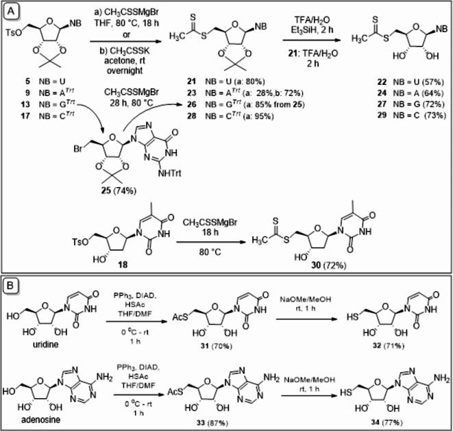 https://cdn.ncbi.nlm.nih.gov/pmc/blobs/ace3/11754443/dd3d8935870a/41598_2025_85351_Fig4_HTML.jpg
