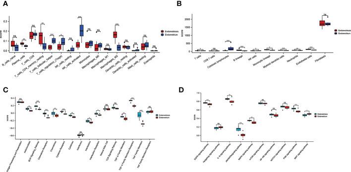 https://cdn.ncbi.nlm.nih.gov/pmc/blobs/ace3/9748153/8969a7b7d29e/fimmu-13-1037504-g003.jpg