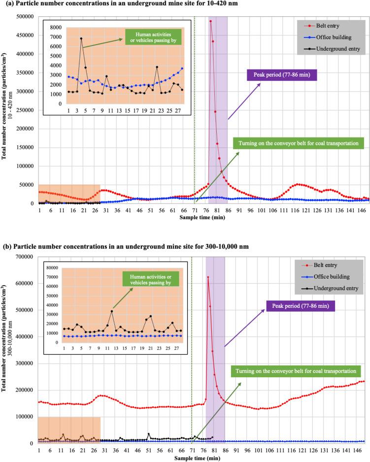 https://cdn.ncbi.nlm.nih.gov/pmc/blobs/ace4/11663185/7e07fac35ed2/42461_2024_1140_Fig3_HTML.jpg