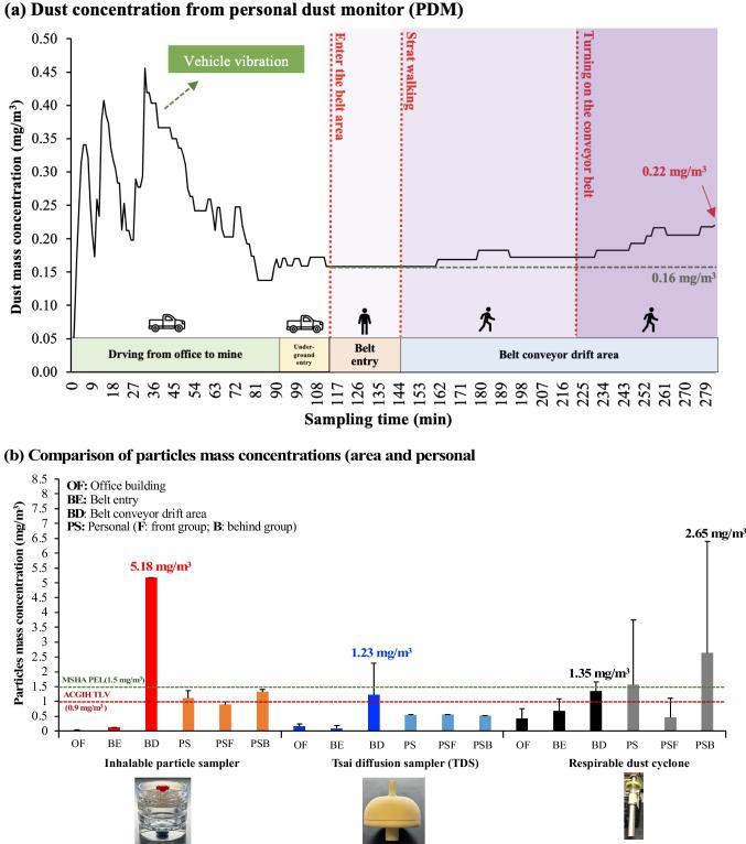 https://cdn.ncbi.nlm.nih.gov/pmc/blobs/ace4/11663185/eaae3f459faf/42461_2024_1140_Fig5_HTML.jpg