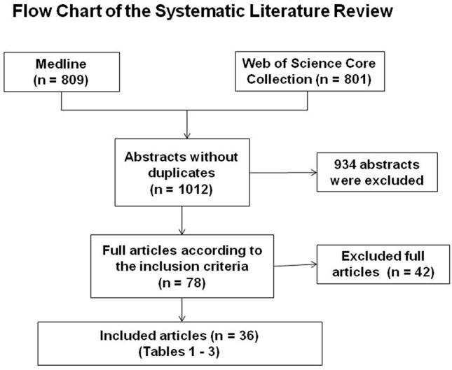 https://cdn.ncbi.nlm.nih.gov/pmc/blobs/ace4/8476456/502298d23449/68_2020_1560_Fig1_HTML.jpg