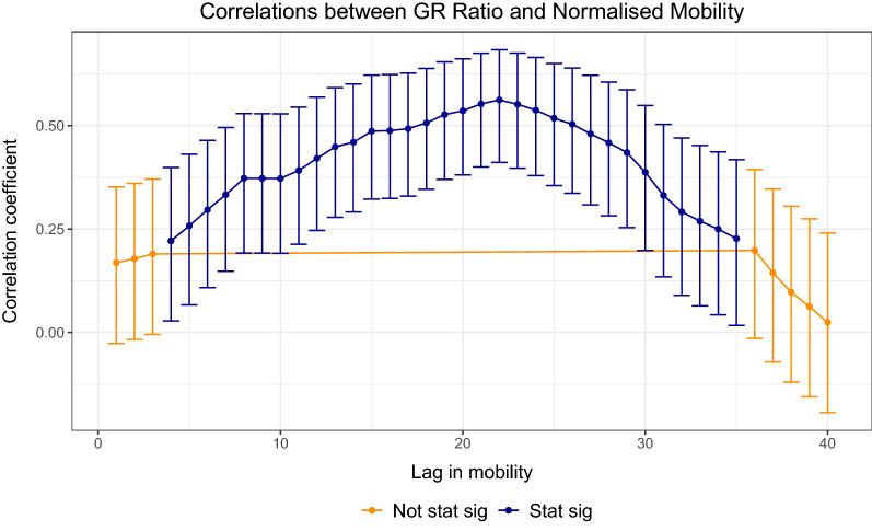 https://cdn.ncbi.nlm.nih.gov/pmc/blobs/ace6/9174270/02cd84514a35/41598_2022_11531_Fig10_HTML.jpg