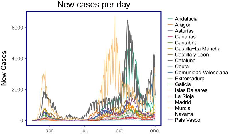 https://cdn.ncbi.nlm.nih.gov/pmc/blobs/ace6/9174270/07d252858415/41598_2022_11531_Fig2_HTML.jpg
