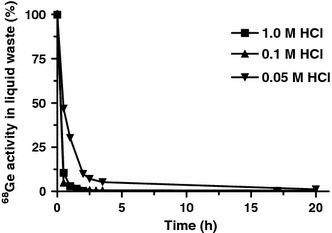 https://cdn.ncbi.nlm.nih.gov/pmc/blobs/ace7/4514634/05c8539c5822/10967_2010_915_Fig7_HTML.jpg