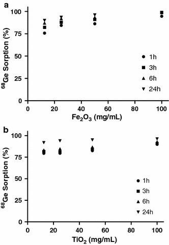 https://cdn.ncbi.nlm.nih.gov/pmc/blobs/ace7/4514634/20737ee069fc/10967_2010_915_Fig4_HTML.jpg