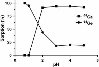 https://cdn.ncbi.nlm.nih.gov/pmc/blobs/ace7/4514634/6b7baf8aca4d/10967_2010_915_Fig5_HTML.jpg