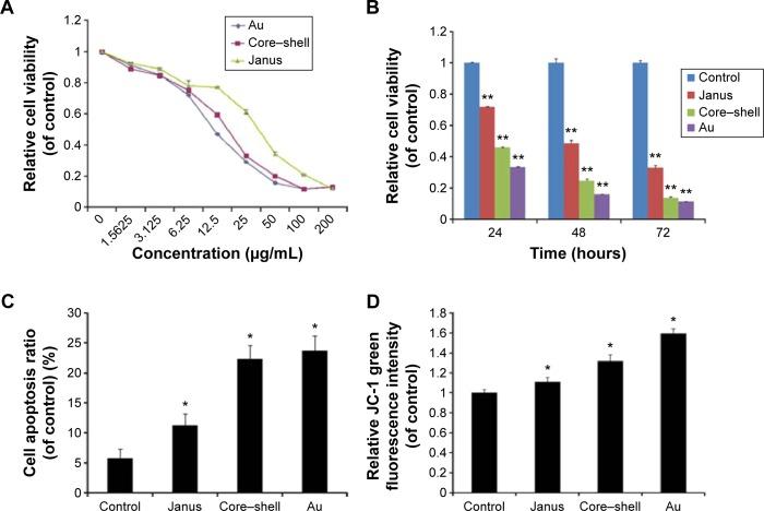 https://cdn.ncbi.nlm.nih.gov/pmc/blobs/ace8/4598223/eb2110e5d7d1/ijn-10-6075Fig3.jpg