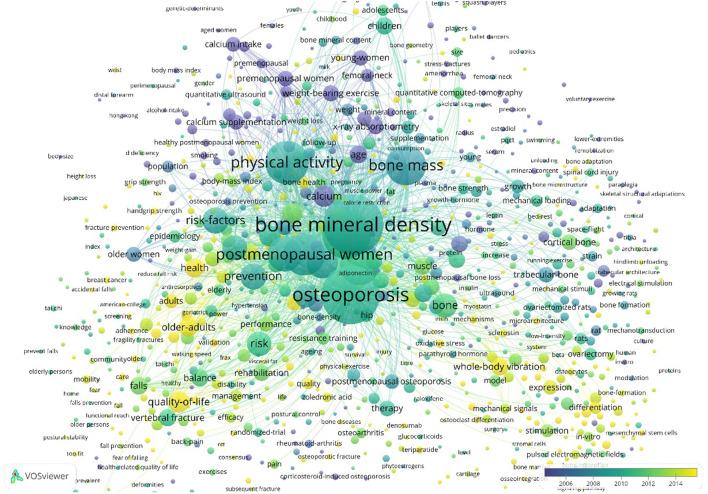 https://cdn.ncbi.nlm.nih.gov/pmc/blobs/ace8/9748484/699f3d009e3e/fpubh-10-1022035-g0008.jpg