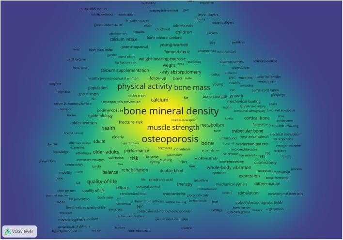 https://cdn.ncbi.nlm.nih.gov/pmc/blobs/ace8/9748484/a61e7cc73f63/fpubh-10-1022035-g0007.jpg