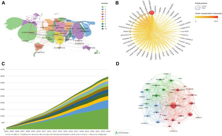 https://cdn.ncbi.nlm.nih.gov/pmc/blobs/acea/11224522/2c93b711b8cb/fphar-15-1394730-g003.jpg