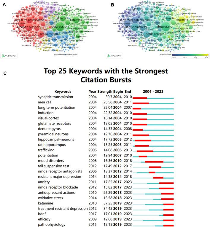 https://cdn.ncbi.nlm.nih.gov/pmc/blobs/acea/11224522/6c34a8d023ec/fphar-15-1394730-g006.jpg