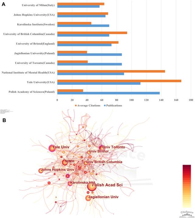https://cdn.ncbi.nlm.nih.gov/pmc/blobs/acea/11224522/c3a1042cbc9d/fphar-15-1394730-g004.jpg