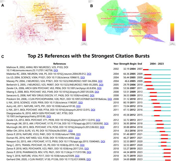 https://cdn.ncbi.nlm.nih.gov/pmc/blobs/acea/11224522/d40b3cc9584f/fphar-15-1394730-g007.jpg