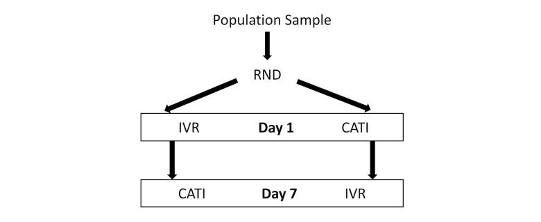 https://cdn.ncbi.nlm.nih.gov/pmc/blobs/aceb/5438454/1388dc59afa6/resprot_v6i5e81_fig1.jpg