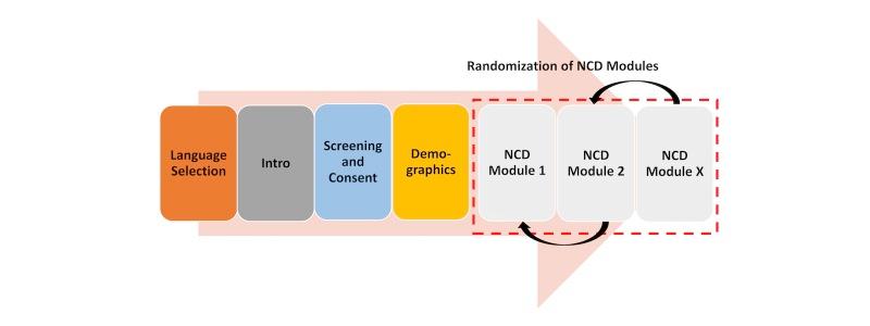 https://cdn.ncbi.nlm.nih.gov/pmc/blobs/aceb/5438454/fc61f2d63590/resprot_v6i5e81_fig2.jpg
