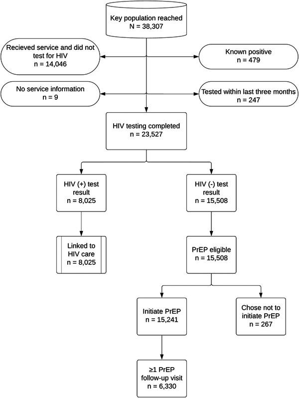 https://cdn.ncbi.nlm.nih.gov/pmc/blobs/acec/11233926/e8ccfc76126a/JIA2-27-e26237-g003.jpg