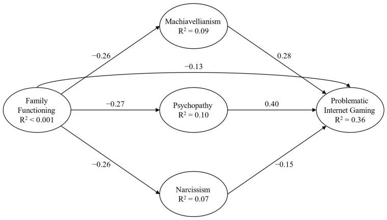 https://cdn.ncbi.nlm.nih.gov/pmc/blobs/aced/11351131/0957d4c409e9/behavsci-14-00668-g002.jpg