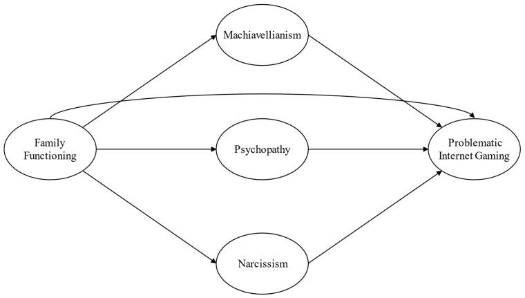 https://cdn.ncbi.nlm.nih.gov/pmc/blobs/aced/11351131/616a85381003/behavsci-14-00668-g001.jpg