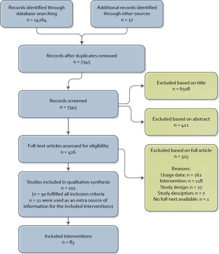 https://cdn.ncbi.nlm.nih.gov/pmc/blobs/aced/3510730/ac4bffe64e8f/jmir_v14i6e152_fig1.jpg