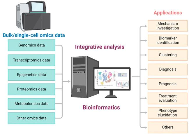 https://cdn.ncbi.nlm.nih.gov/pmc/blobs/aced/9845394/8e3ee66b1254/fgene-13-1121999-g001.jpg